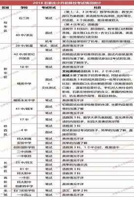 2019石家庄小升初考试形式有哪些？哪些学校需要面试？