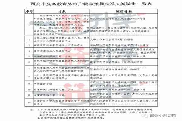 在西安户籍、学籍对小升初、中高考影响有多大？