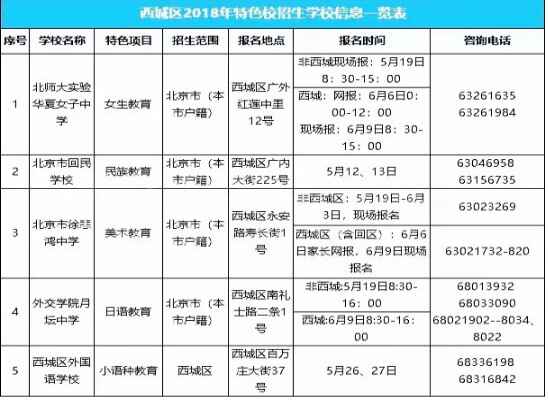 2019西城区小升初招生条件参考（招生报名要求）