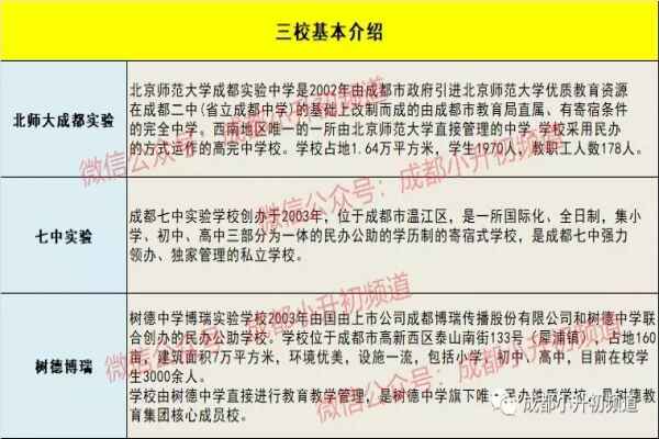 北师大成都实验中学、成都七中实验学校、成都树德中学博瑞实验学校哪