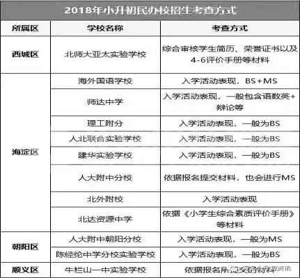 2019年北京小升初还能选择特长吗？