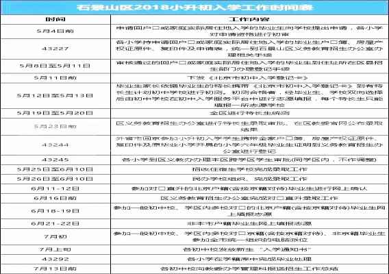 2019石景山小升初入学流程安排（重要参考）