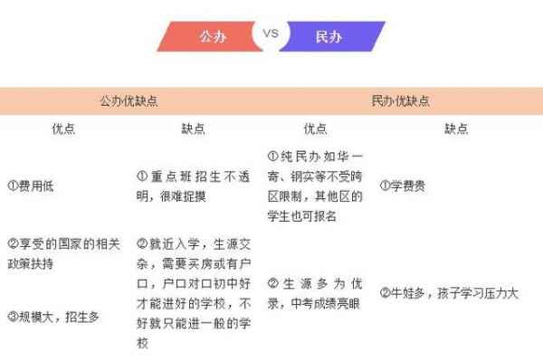 小升初择校：公办、民办该如何选择，有什么参考？