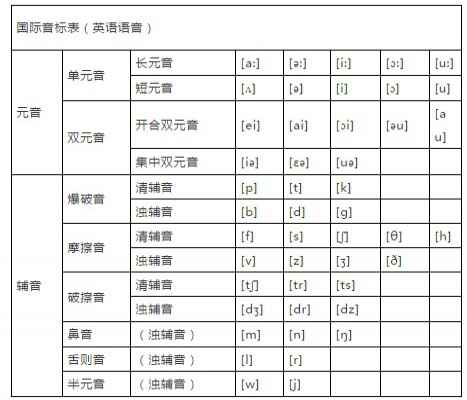 小学英语音标发音技巧详解