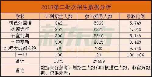 2019成都小升初进入公立学校途径有哪些（重要参考）