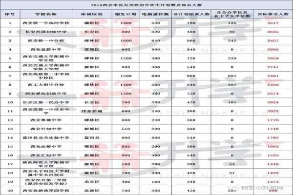 西安小升初最热门初中学校排行榜