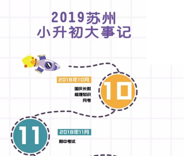 2019苏州小升初时间轴（招生考试时间重要参考）