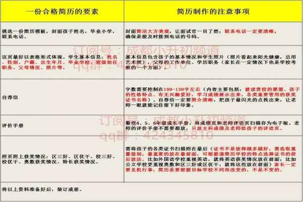 2019小升初简历制作技巧（含简历投递方式）