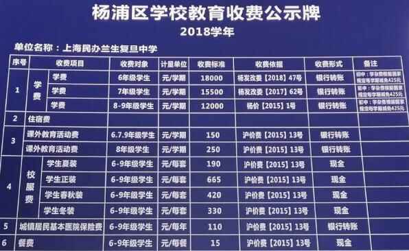 2019上海兰生复旦中学小升初招生范围、面谈流程、收费标准详解！