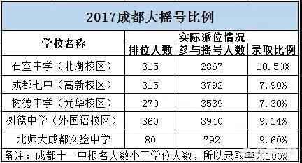 2019成都小升初录取批次有哪些（重要参考）