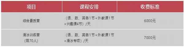 2019海淀外国语学校小升初冬令营报名网址（含报名要求+时间）