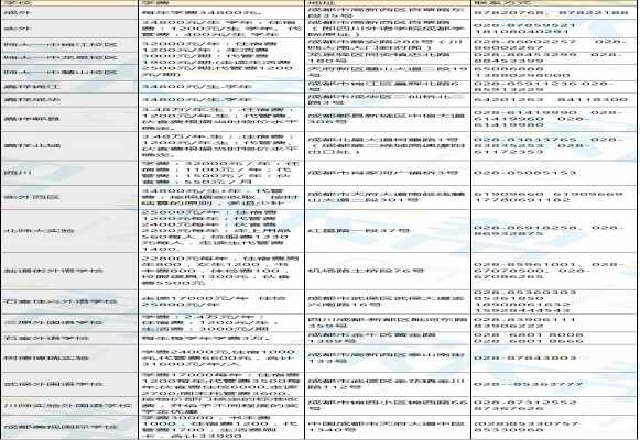 2019成都小升初该怎么选择学校，主要看哪些方面？