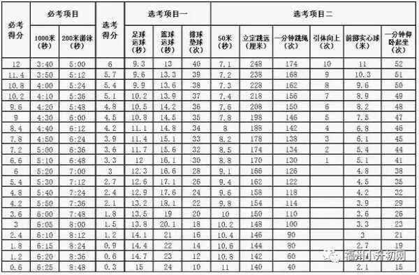 2019年福州中考体育方案（考试项目+评分标准+免考缓考）