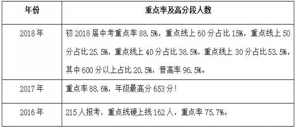 成都电子科大实验中学入学方式+中考成绩（升学率）