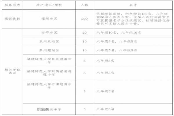 2019德旺杯（原河仁杯）冬令营报名时间+报名方式+报名条件