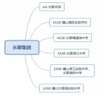 2019届新版：长沙四大集团初中生的中考出路