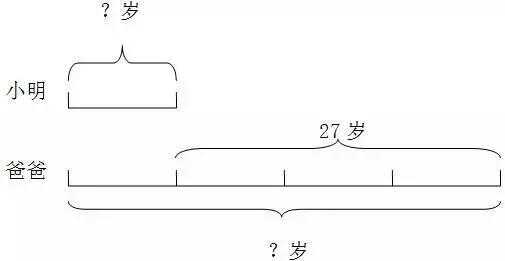 小学三年级最容易做错的数学题目（含答案解析）