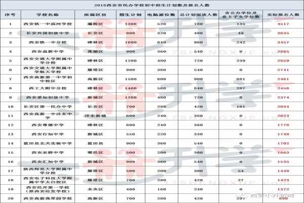 2018年西安小升初最热门的初中民办学校（排行榜）