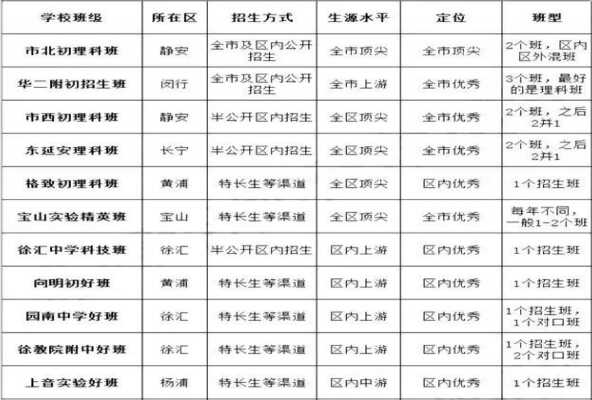 2019上海小升初入学途径有哪些（上海公办初中招生）