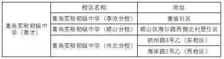 2019青岛实验初中（育才）学校小升初升学参考资料