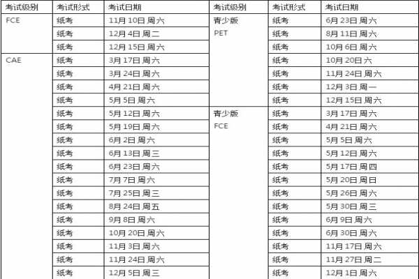 2019年KET/PET/FCE全部考试具体时间一览表