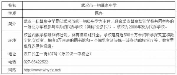 武汉市一初慧泉中学入学途径+学费+中考成绩+报名流程+作息时间