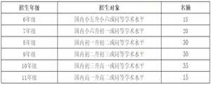 2019深圳市博纳学校招生简章（报名时间、方式+招生流程+收费标准）