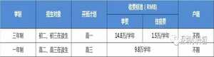 2019翻身实验学校香港班招生计划+报名方式+奖学金情况