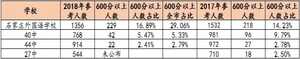 石家庄40中、求实中学、44中、27中哪个学校最好？（数据对比）