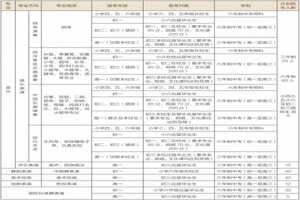 2019年深圳艺术学校招生简章（含收费标准、报考条件）