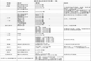 重庆民办初中收费排行榜（2019年小升初重要参考）