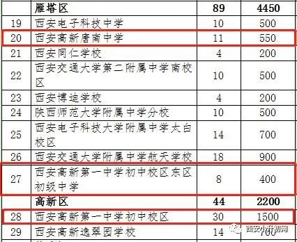 2019西安高新一中系小升初摇号、面谈、网上报名重要参考