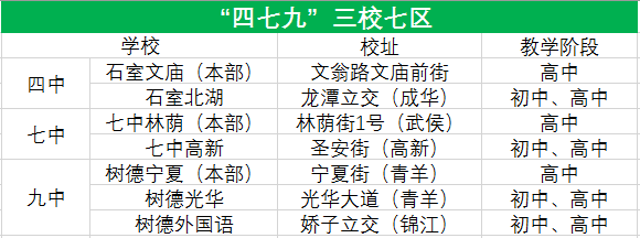 2019小升初进入“成都四七九”学校的途径有哪些？