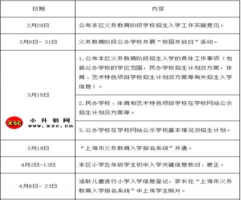 2019年上海嘉定区小升初招生考试时间（含网上报名时间+面试时间）