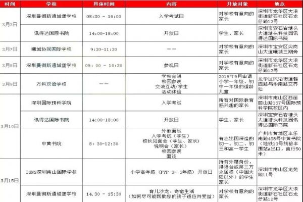 2019深圳部分初中学校小升初招生考试时间一览（含开放日）