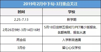 2019北京小升初招生考试时间节点一览表