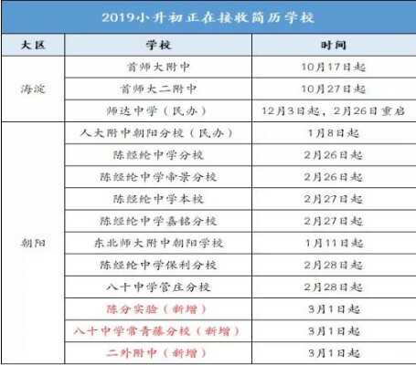 2019北京小升初最新消息：部分学校开始接收简历！