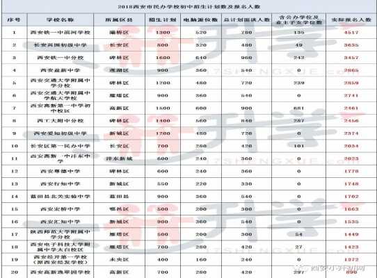 西安小升初报名最热门的初中学校（排行榜）