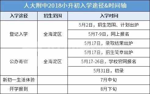 2019海淀六小强入学途径+招生时间参考表