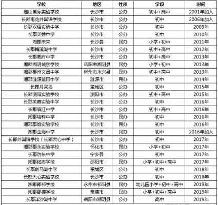 长郡教育集团到底有多少个学校（含学校名单）