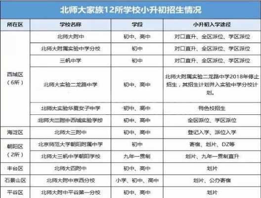 北京北师大系都有哪些初中学校？入学途径有哪些？