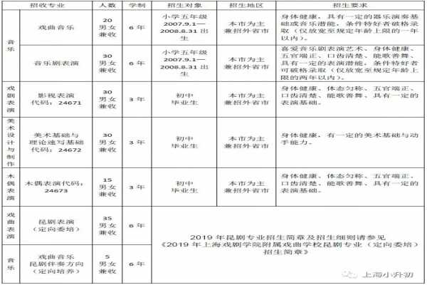 2019上海市民办复旦万科实验学校招生简章