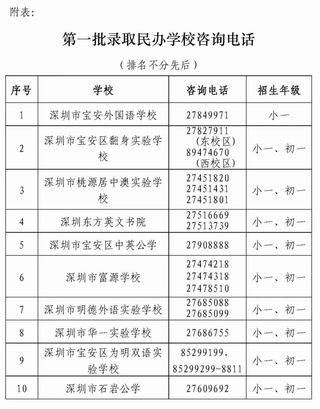 2019深圳宝安区小升初报名录取时间+网上报名网址（含流程）