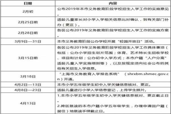 2019上海小学报名时间公布