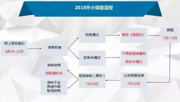 2019武汉外校招生信息（招生方式）