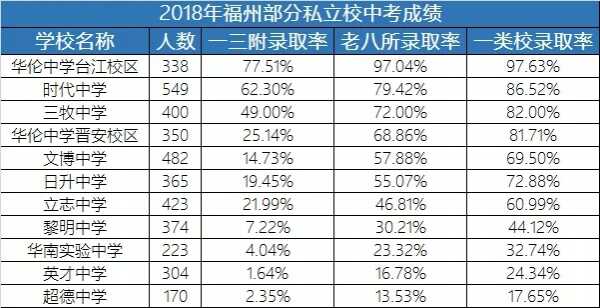 福州最好的初中学校有哪些（最新初中排名）