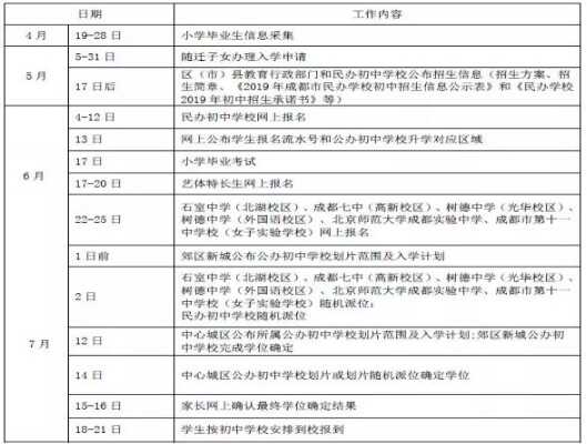 2019成都小升初网上报名时间+考试时间+电脑派位时间确定