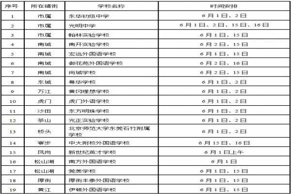 2019广东东莞民办学校小升初面谈时间