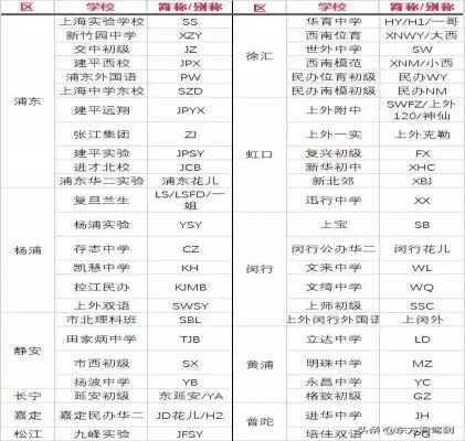 2019上海小升初学校暗语大全