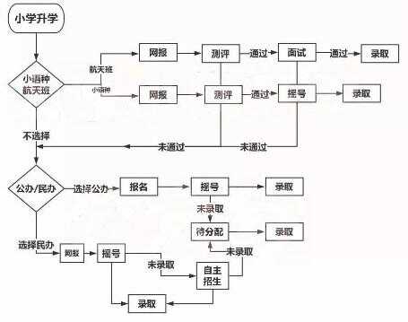 2019太原小升初时学籍和户籍不一致怎么办？